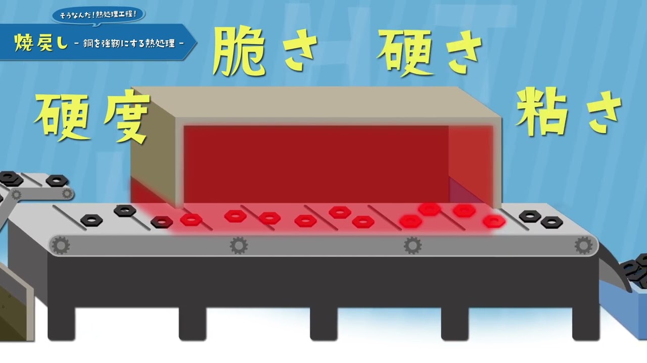 [クライアント様事例]三洋金属熱錬工業 ～熱処理とは～アニメーションムービー