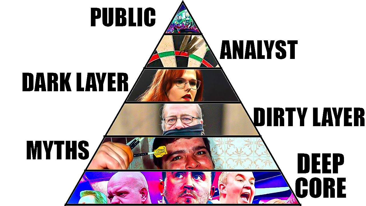 Every Level of Darts Explained