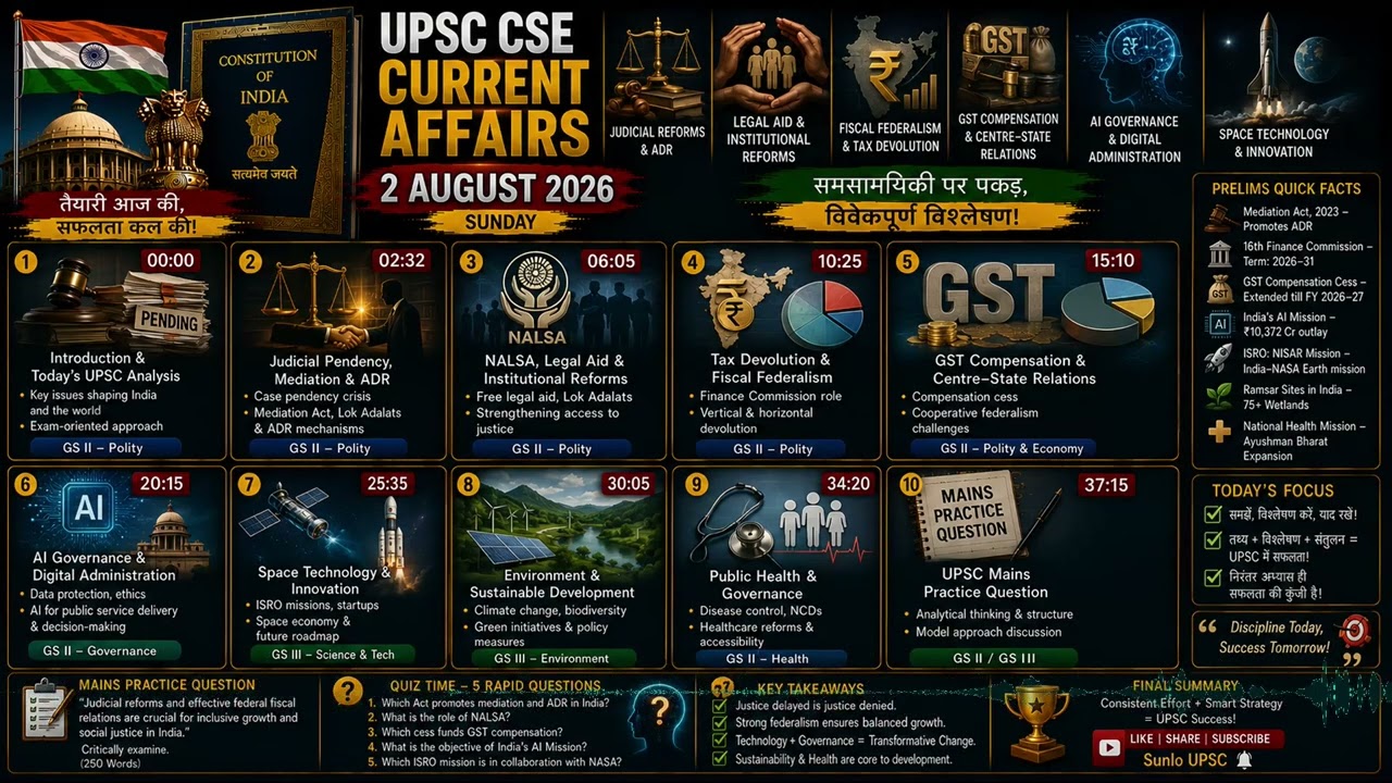 Judicial Reforms ⚖️ | Tax Devolution 💰 | AI & Space Tech 🚀 | 2 August 2026 UPSC 2027