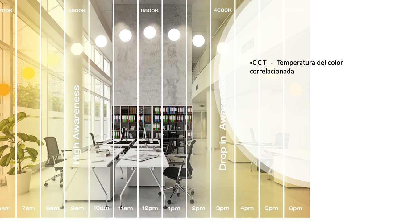 CCT Temperatura del color correlacionada | Ansell Lighting ES