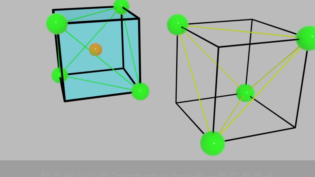 Crystal Structure: Unit Cell of Copper(I) Chloride (CuCl)