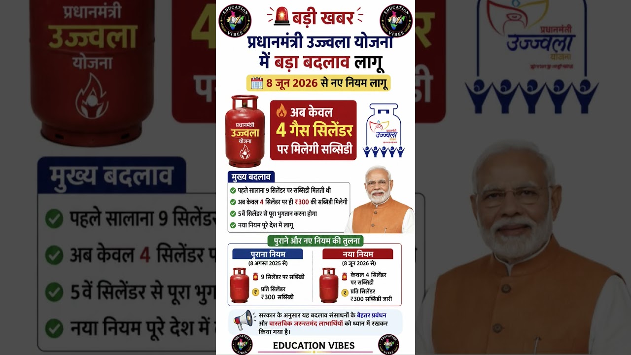 PM Ujjwala Yojana 2026 New Rules 😱 अब सिर्फ 4 Gas Cylinder पर मिलेगी Subsidy #pmujjwalayojana #lpg