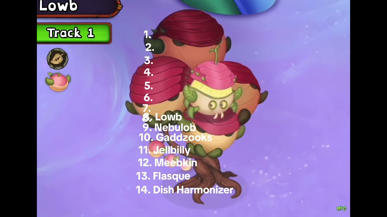 Ranking plasma Islet