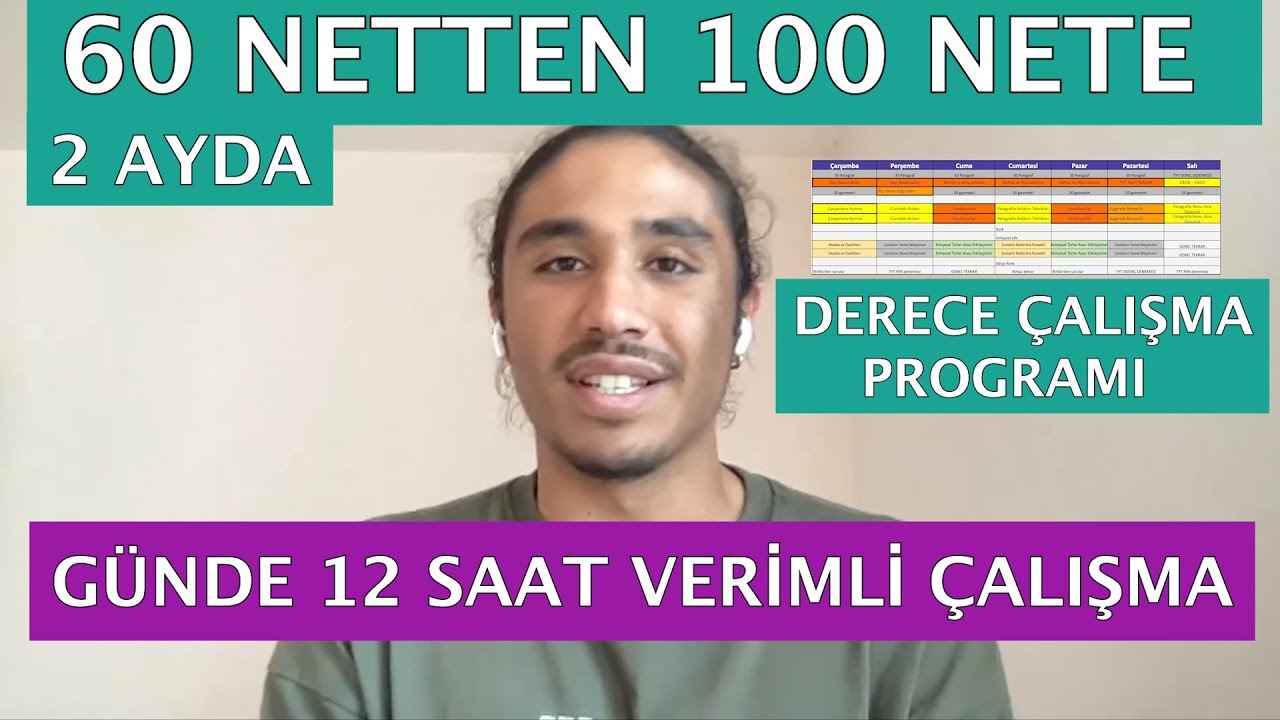 60 Netten 100 Nete | Derece için Sağlam Program Nasıl Yapılır? YKS 2023 günlüğüm #yks #yks2023 #tyt