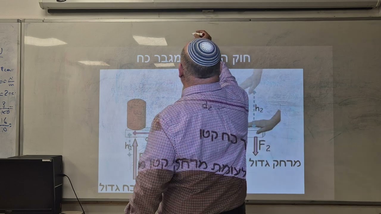יסודות הפיזיקה 2026|עמ