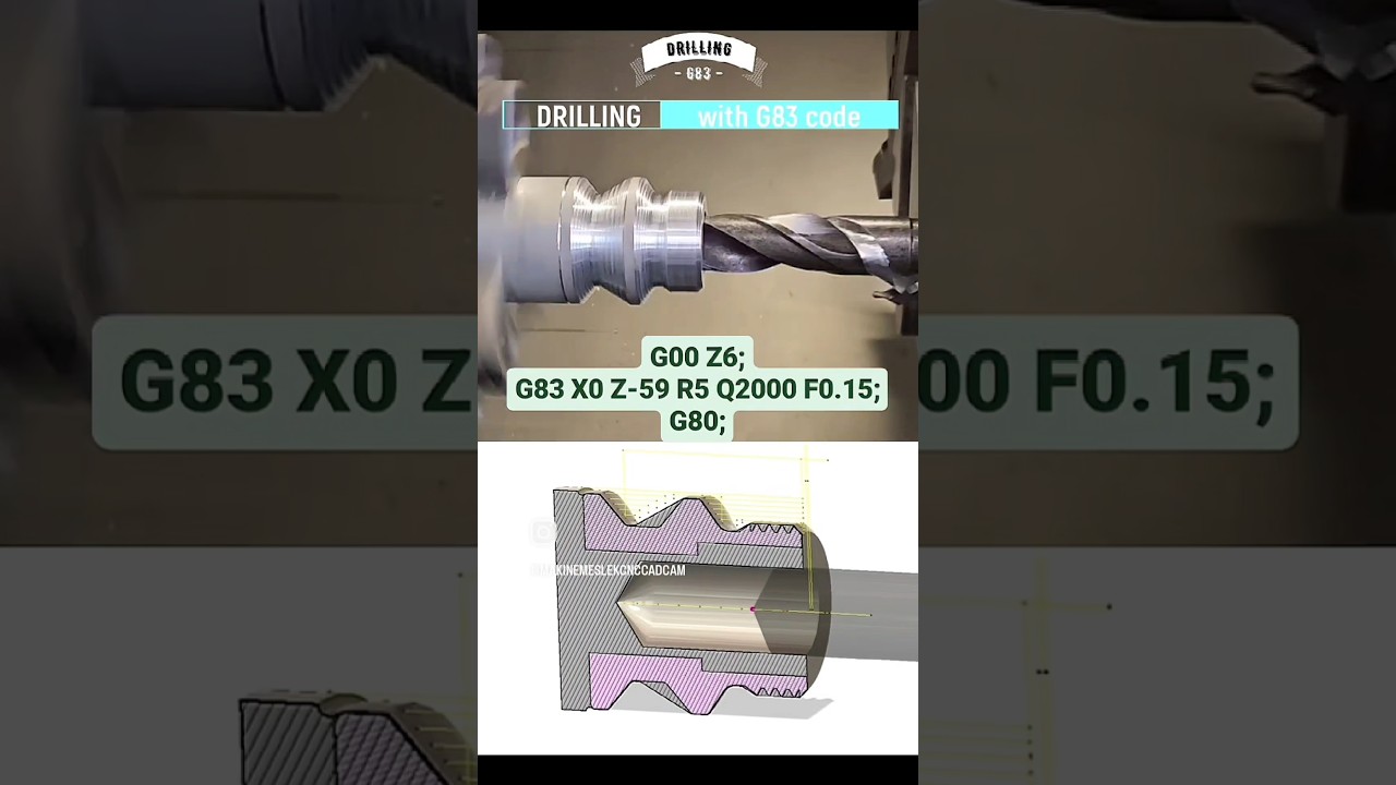 G83 cycle, Drill Peck, Drilling, Drilling Action, Learn how to use the G83 peck drilling cycle