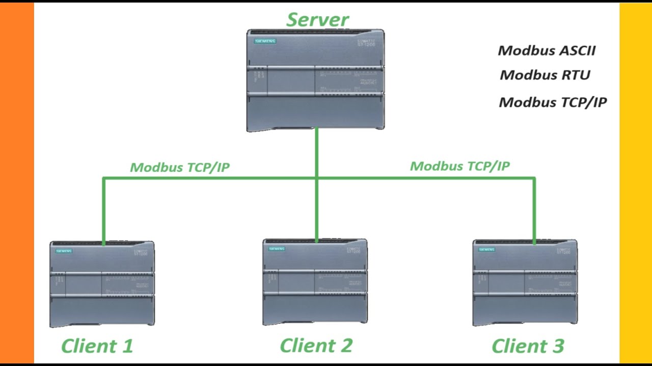 Truyền thông Modbus TCP/IP - PLC S7 1200
