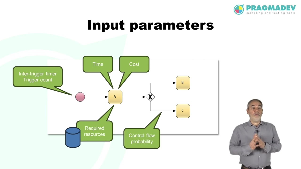 Introduction to BPSim for BPMN simulation