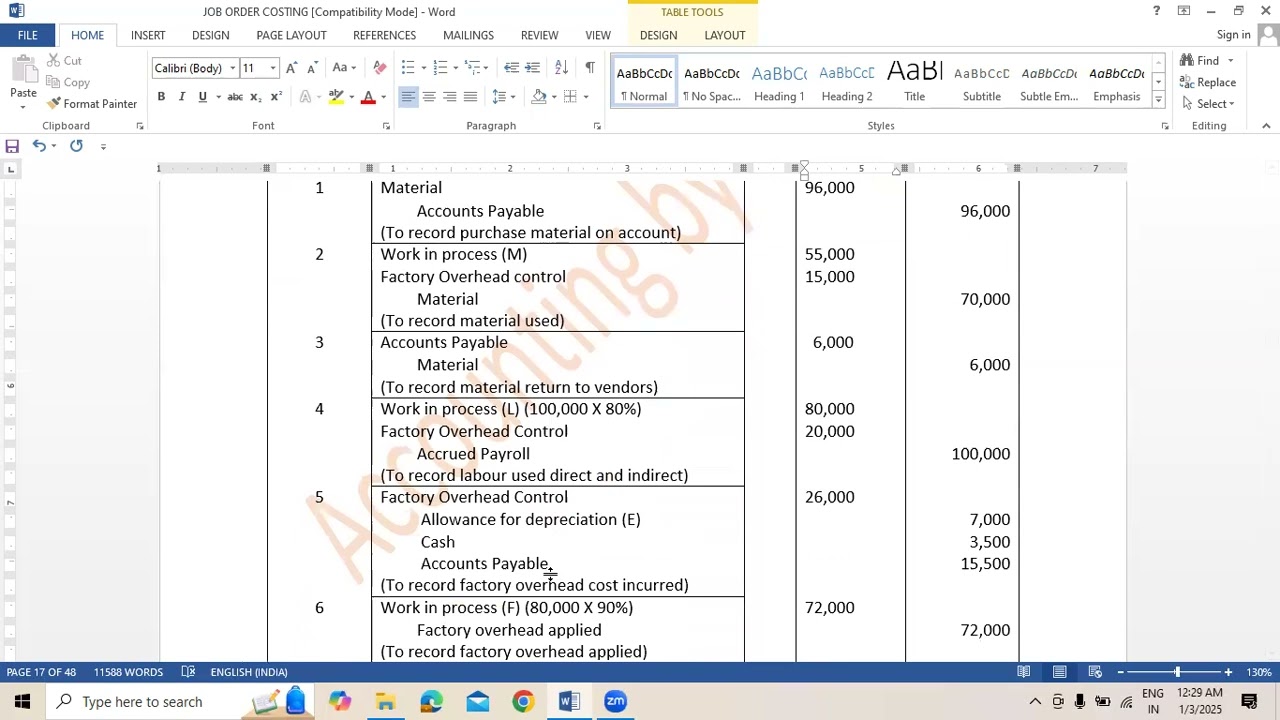 JOB ORDER COSTING | 2020 QUESTION 2 | COST ACCOUNTING | BCOM KU
