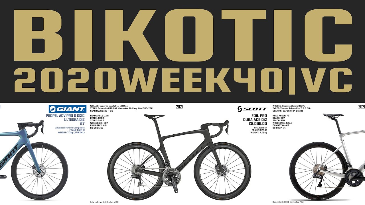 BIKOTIC 2020WEEK40|VC
