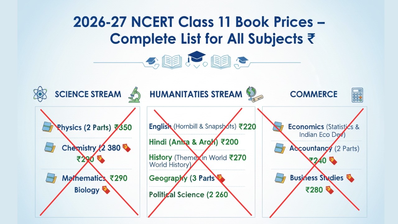 NCERT Class 11 Latest Price List 2026–27 | All Subject Book Prices Updated!