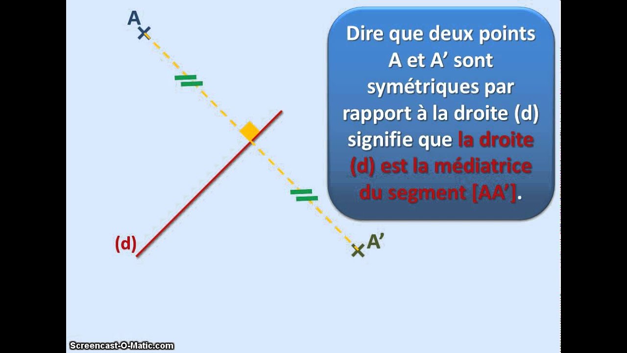 Symétrie axiale - Symétrique d'un point