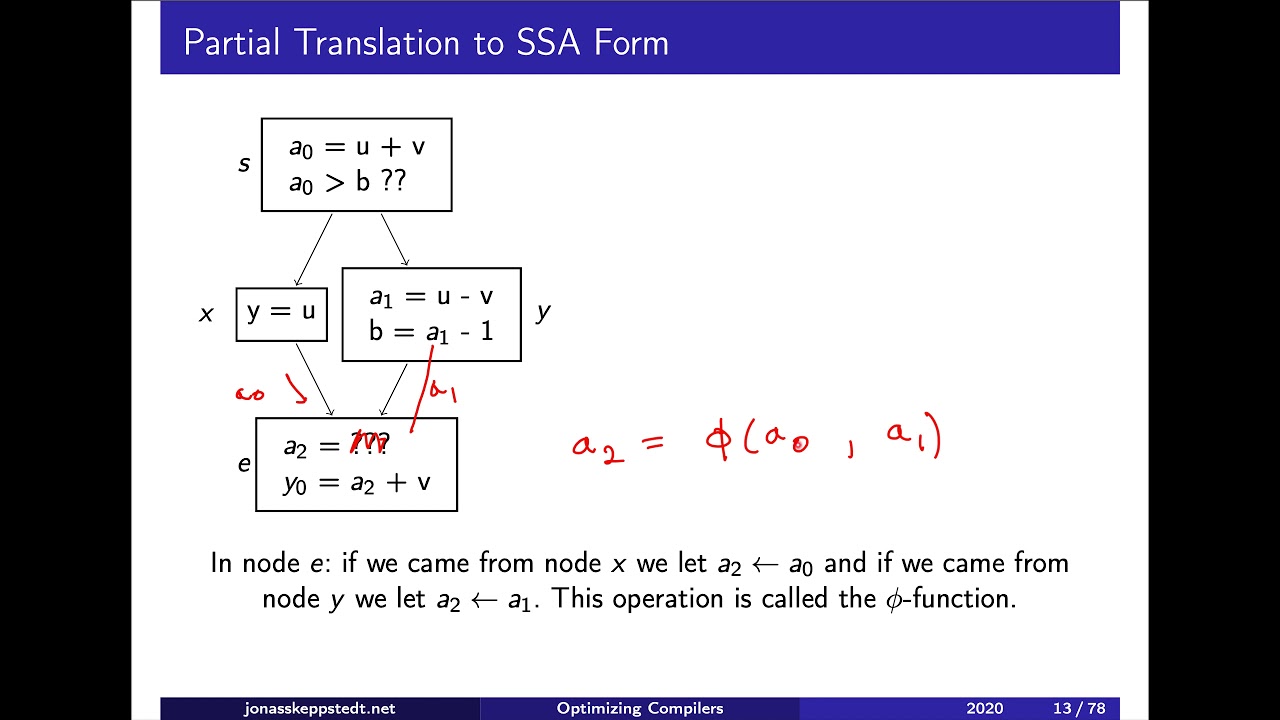 F12 / 2: Static single assignment form (level 4)