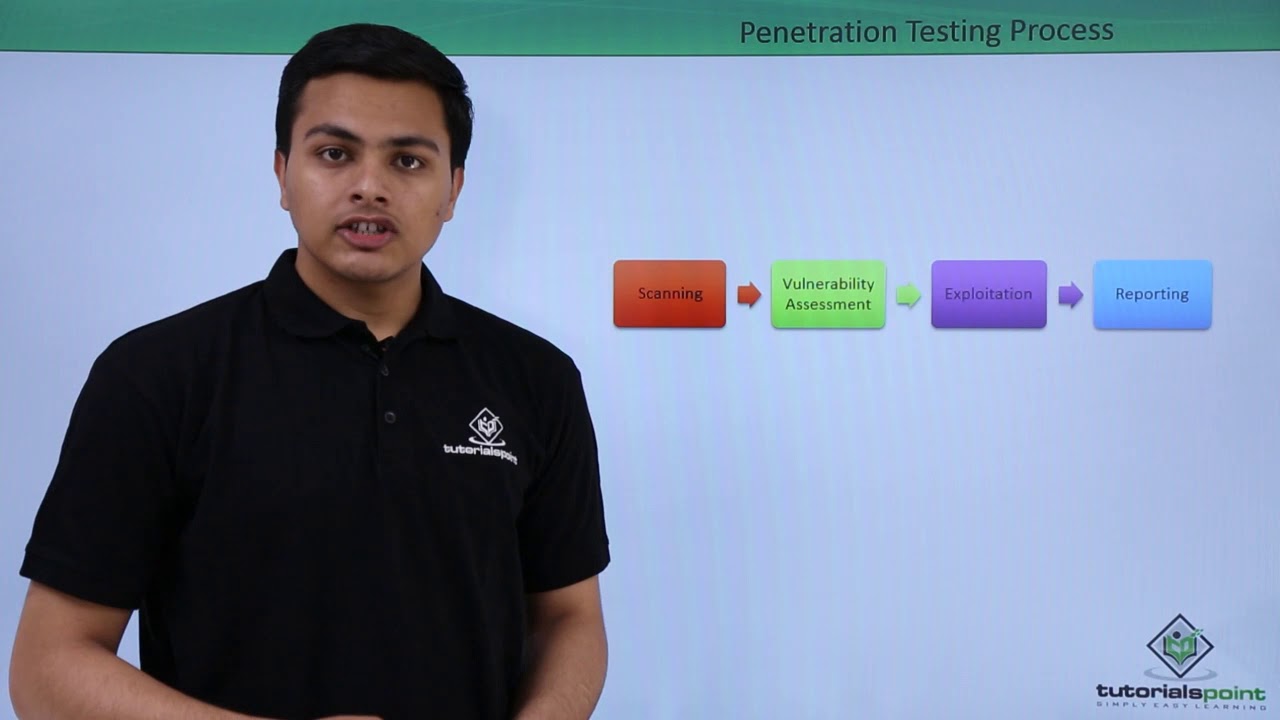 Penetration Testing - Overview