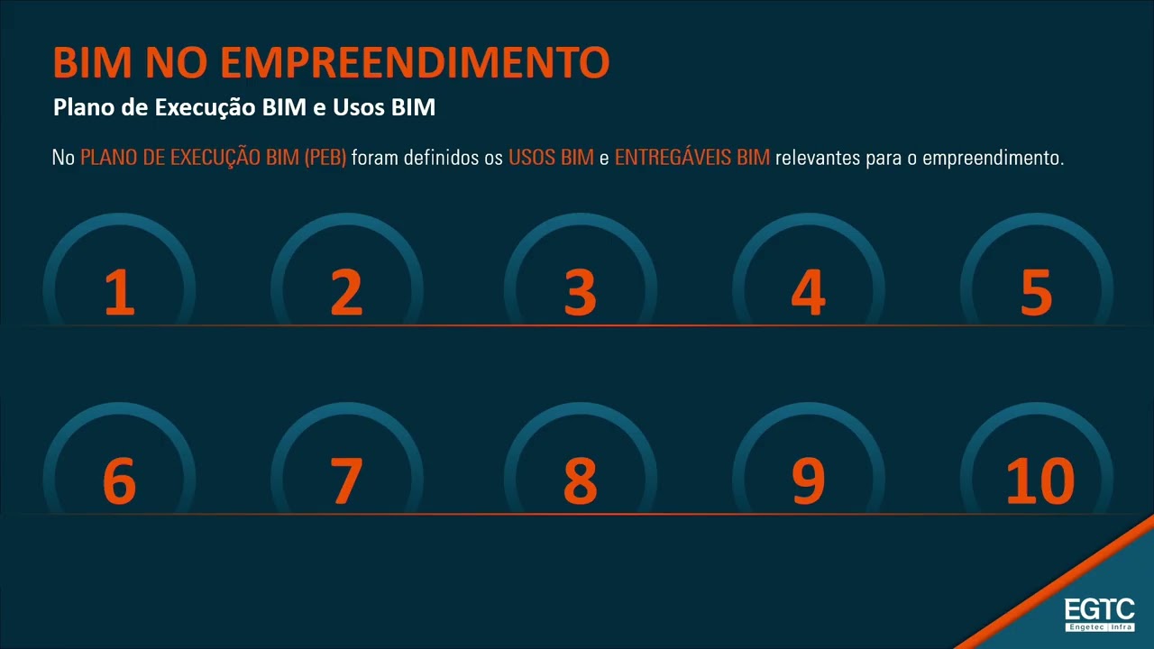Trilha Progresso | Projetos de Infraestrutura Aeroportuária em BIM