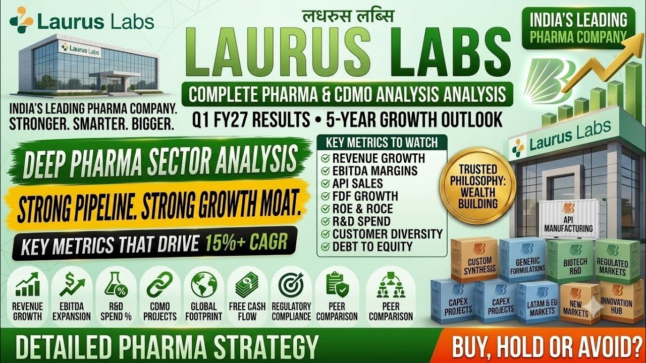 Laurus Labs Share Analysis: 15% CAGR Target or Avoid? 🚨 5-Year Masterclass