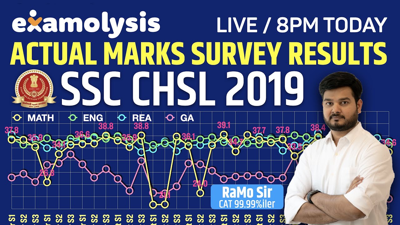 Examolysis Cut Off SSC CHSL 2019 Normalisation Actual Marks Based Survey Results by RaMo Sir