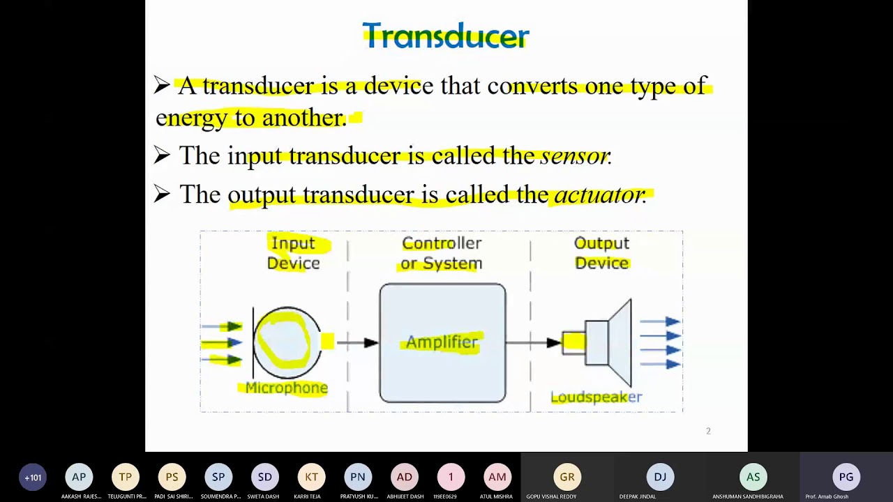 Lecture 35: Transducer - Electrical Measurement and Instrumentation (Electrical Engineering Online)