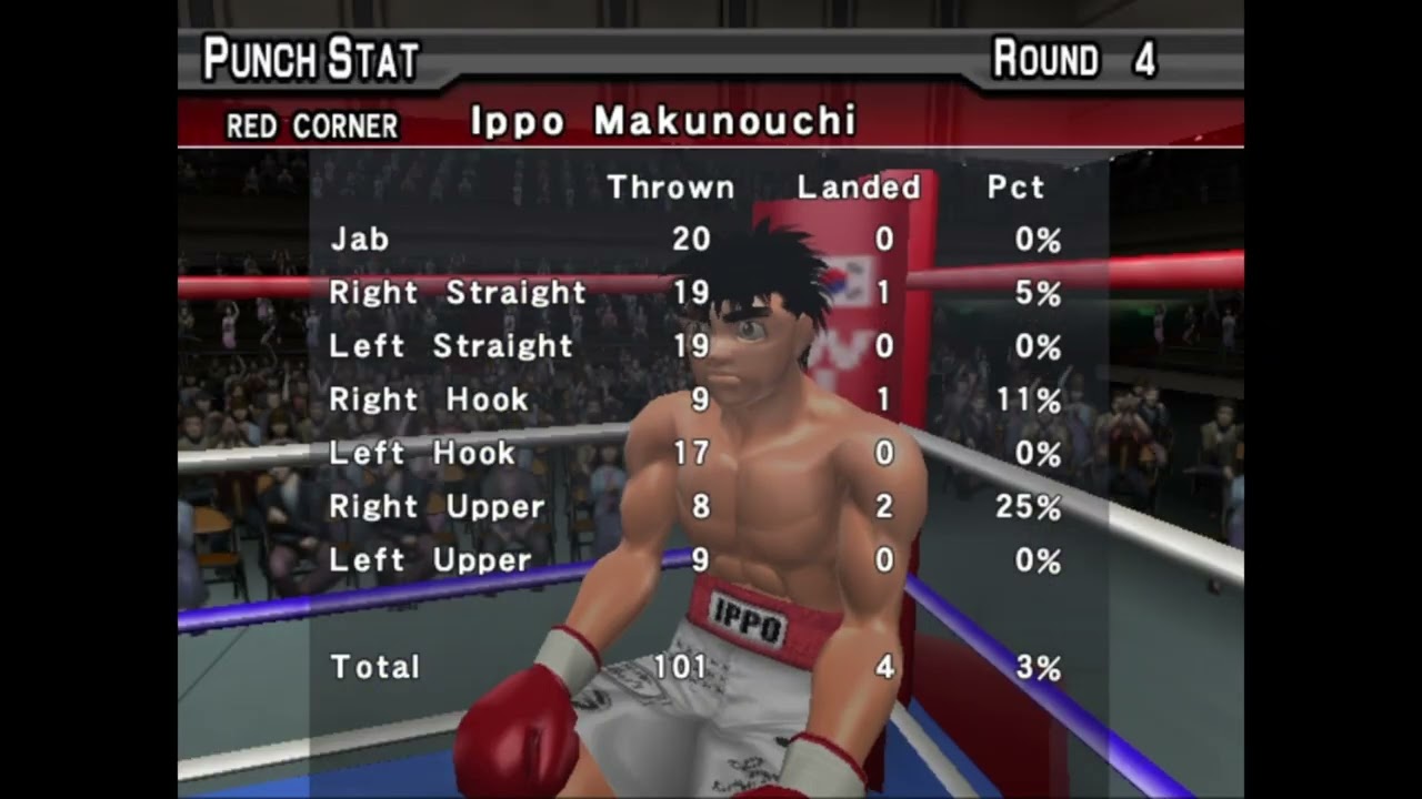 Kobashi vs Ippo