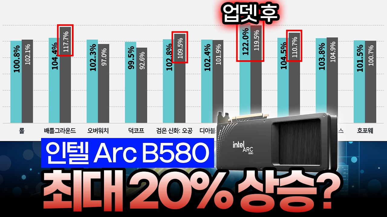 우리 인텔 얼만큼 컸나~? (아크 성장기)