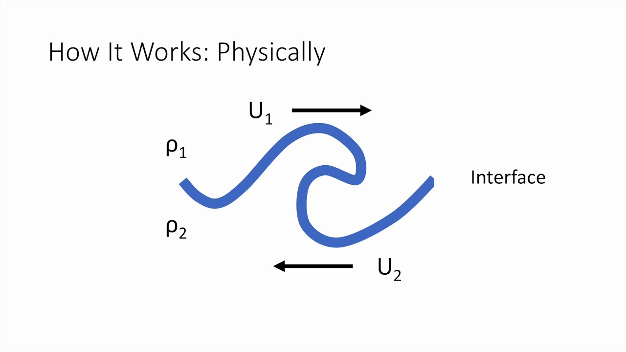 Kelvin Helmholtz Instability (NC)
