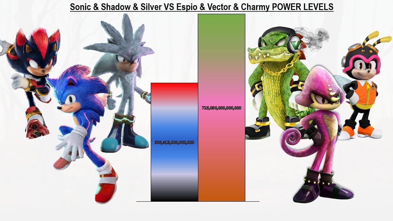 Sonic & Shadow & Silver VS Espio & Vector & Charmy POWER LEVELS - Sonic 1 / Sonic 2 / Sonic 3