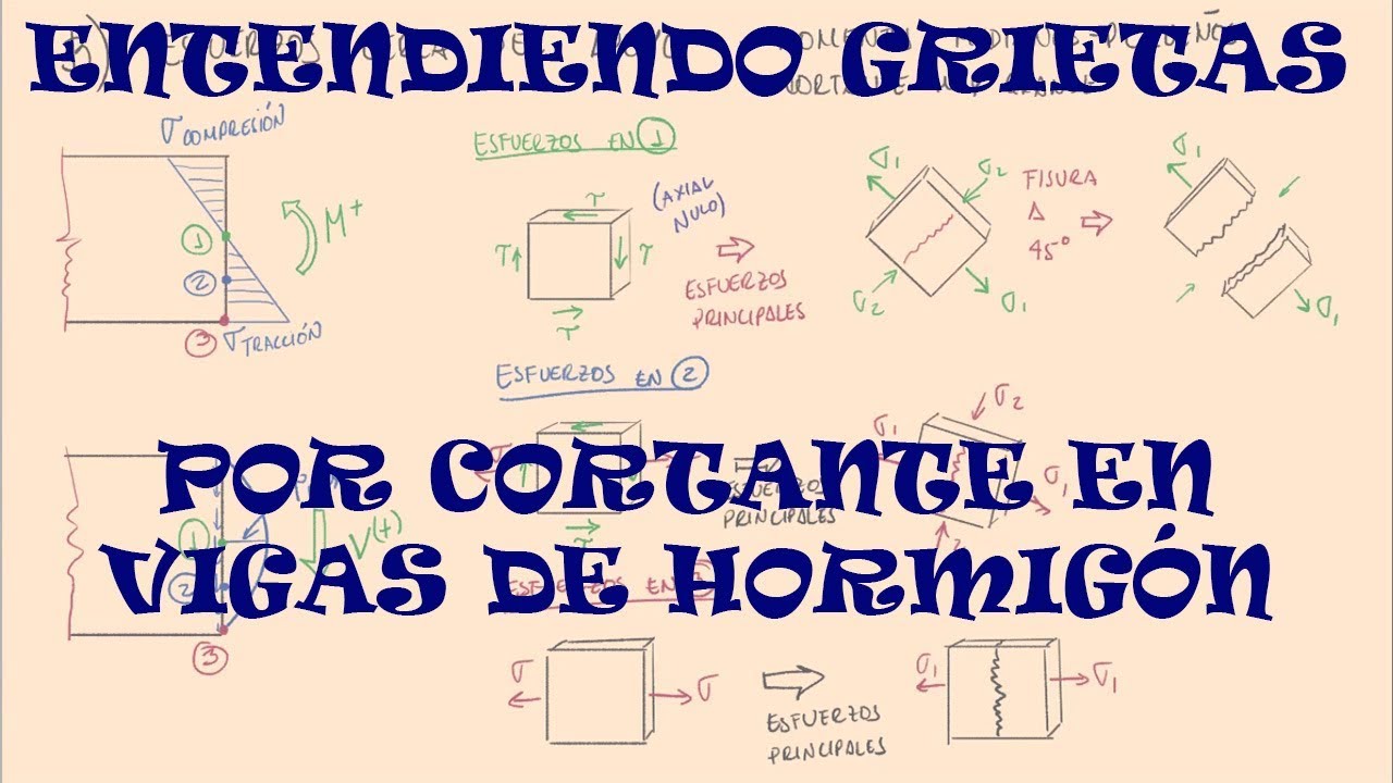 Grietas por cortante en Hormigón Armado