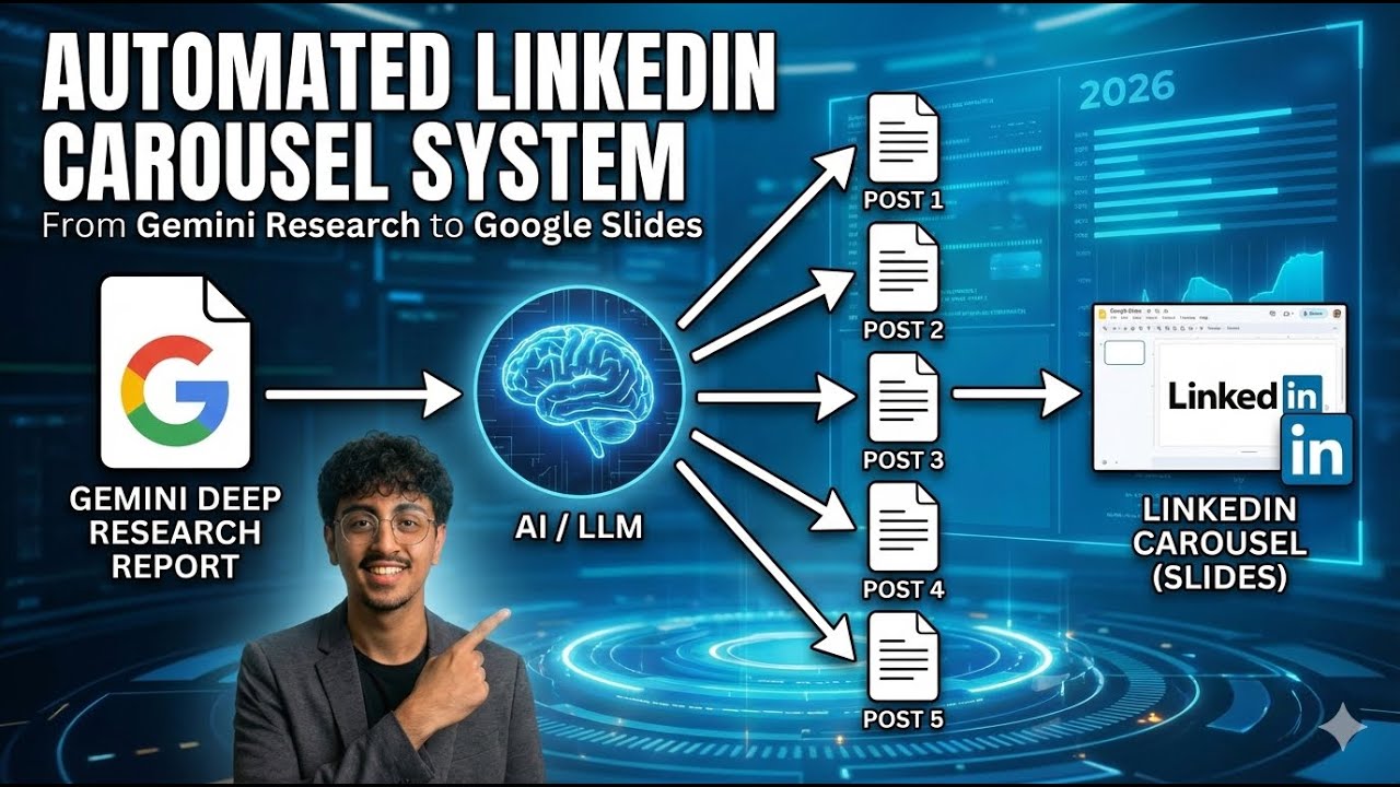 How To Automate All Your Presentations And Proposals With AI (beginner guide)