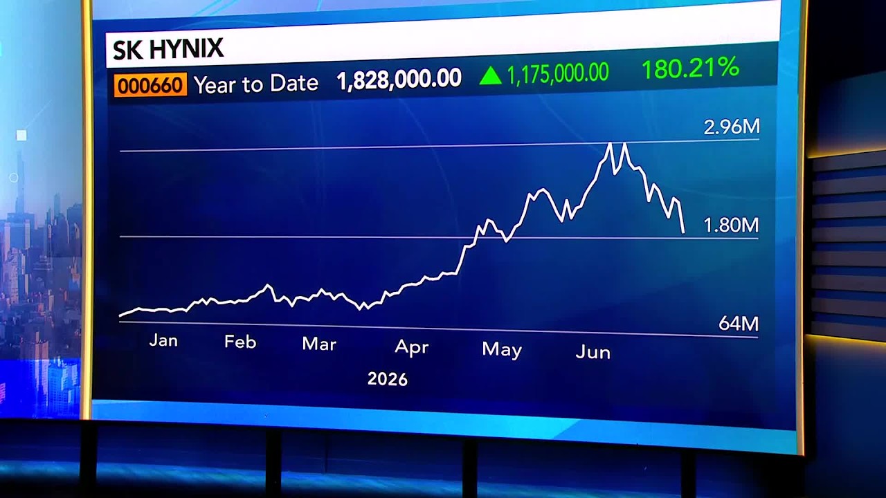 SK Hynix Selloff Is Not a Huge Problem, Kunst Says