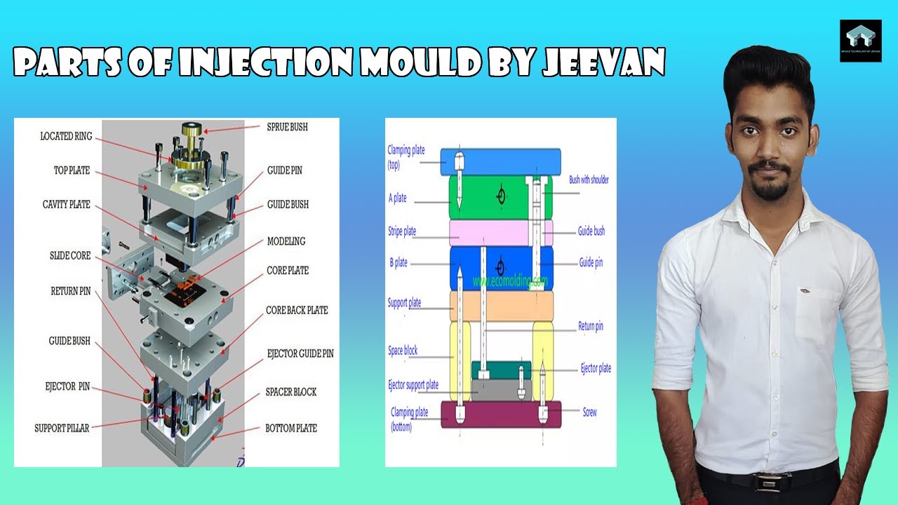 PARTS OF INJECTION MOULD BY JEEVAN