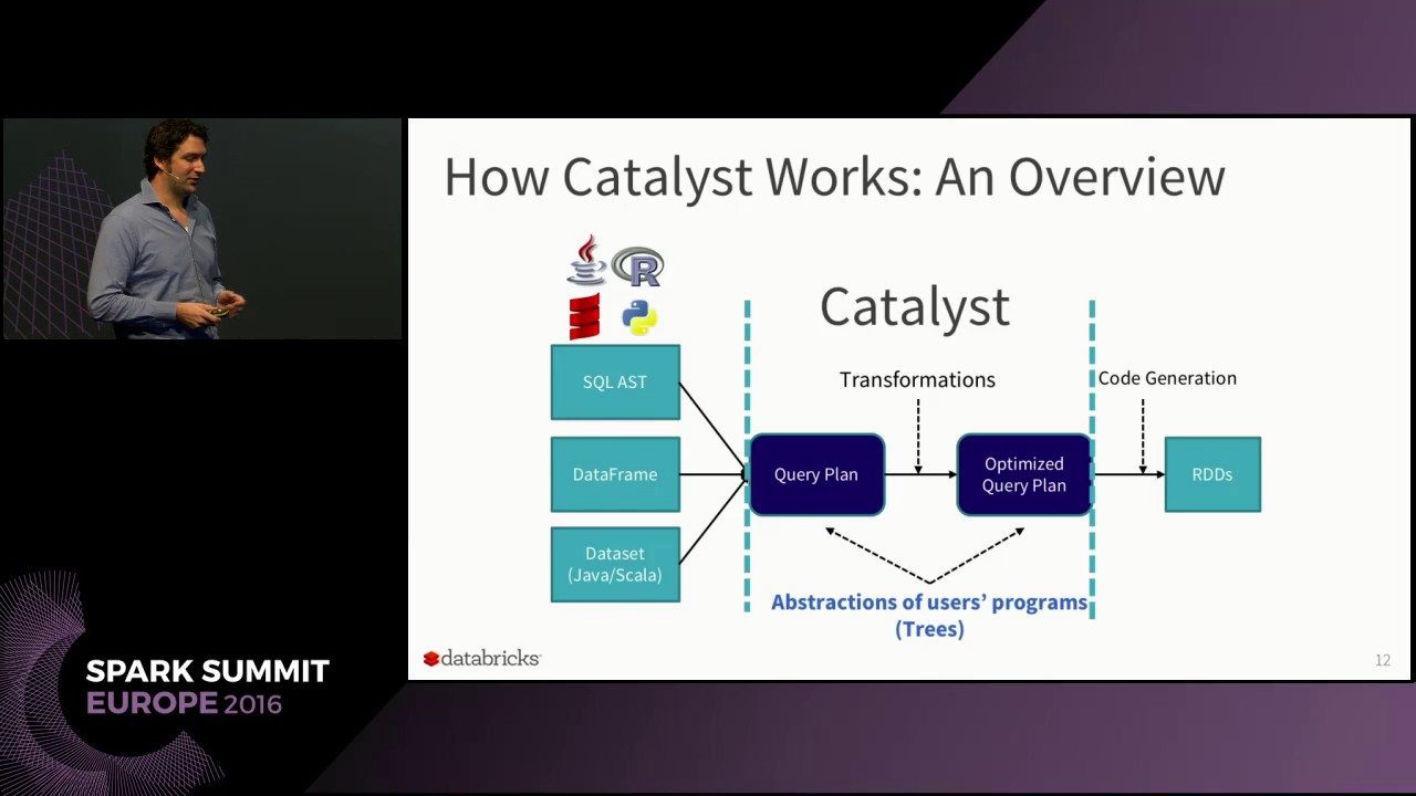 A Deep Dive into the Catalyst Optimizer (Herman van Hovell)