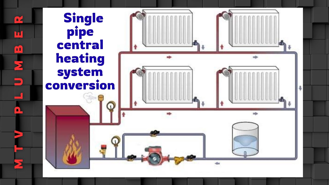 Single Pipe Central Heating System Conversion
