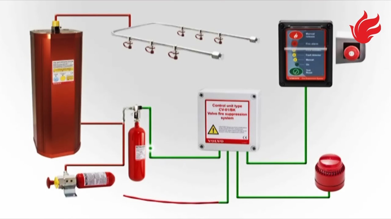 DAFO vehicle fire suppression system - forrex