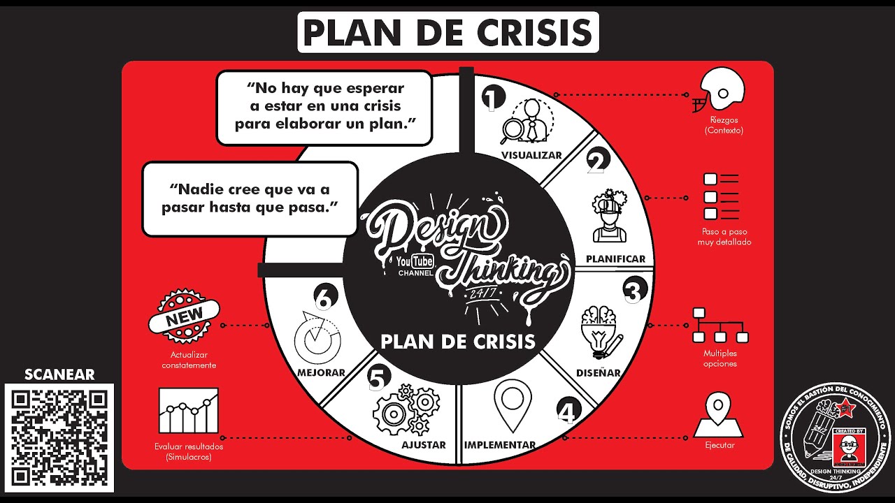 ¿Qué es y cómo elaborar y ejecutar un 