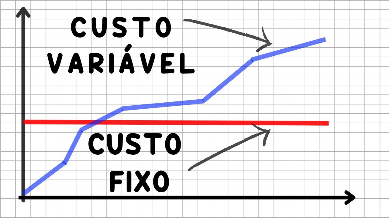 Qual a diferença entre Custo Fixo e Variável -  Dicas Práticas