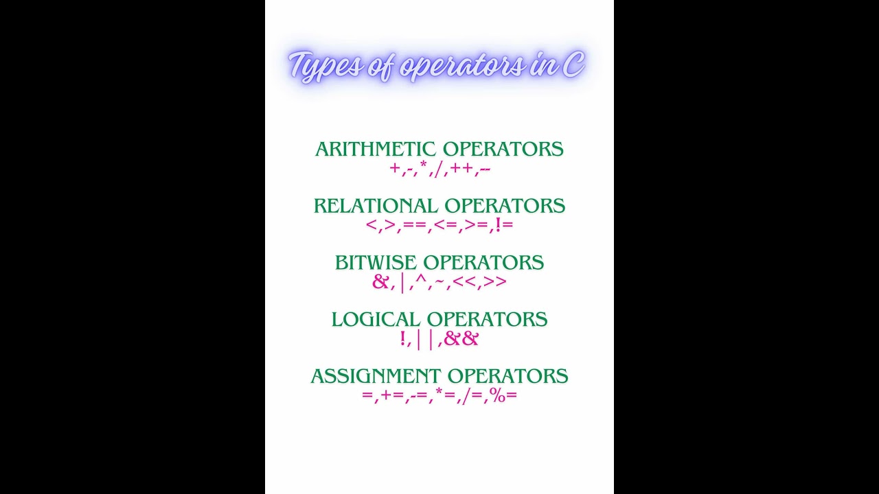 Types of Operators in C You MUST Know! 📦 | C Programming Guide