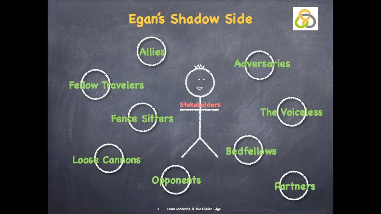 Egan's Shadow Side Theory