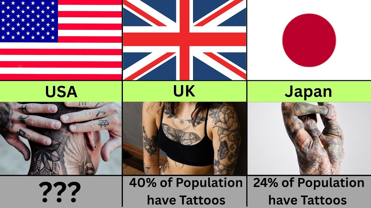 Countries with the People with Most Tattoos