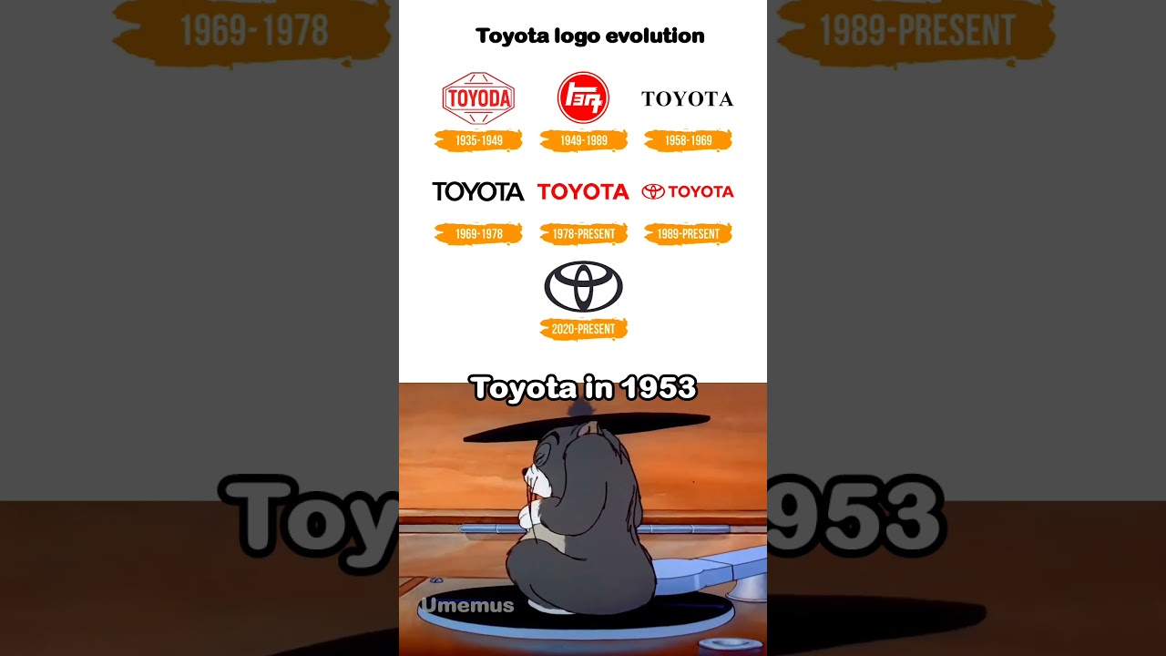 Toyota logo evolution