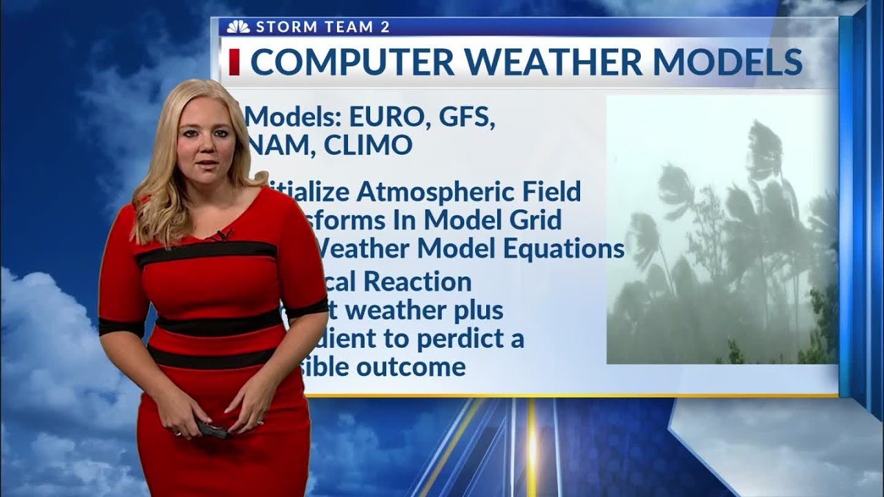 Explaining Computer Weather Models