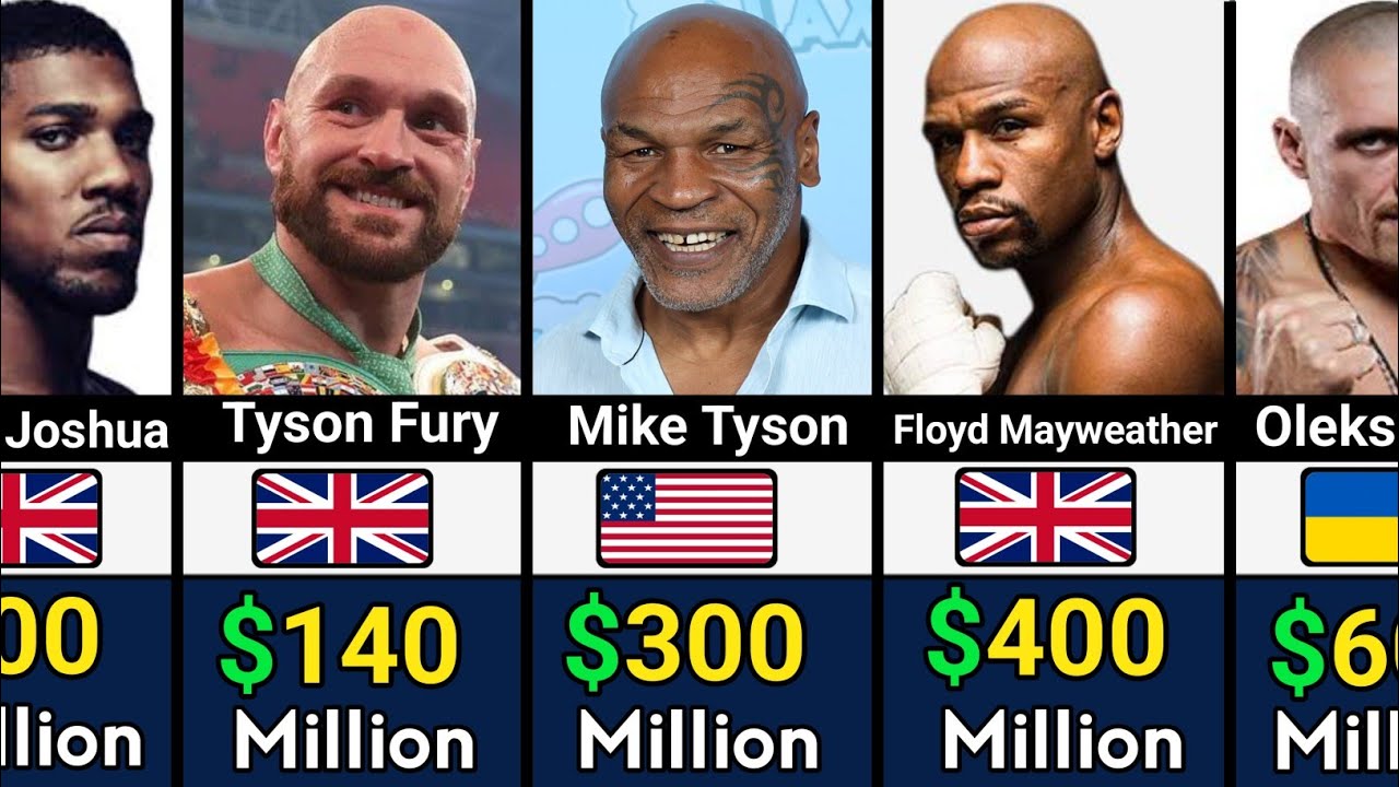 Top 50 Richest Boxers In The World 2025