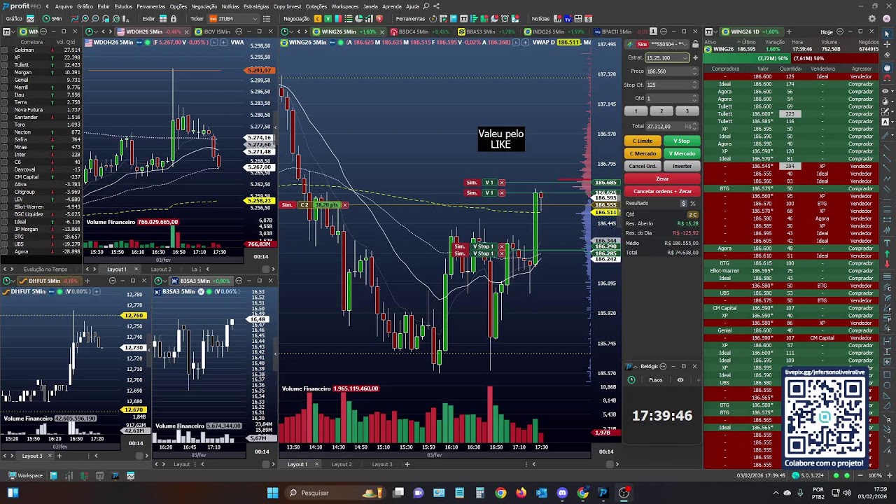 Day trade ao vivo parte 03/02 - Mini &Iacute;ndice - Mini D&oacute;lar - Operacional Frequ&ecirc;ncia