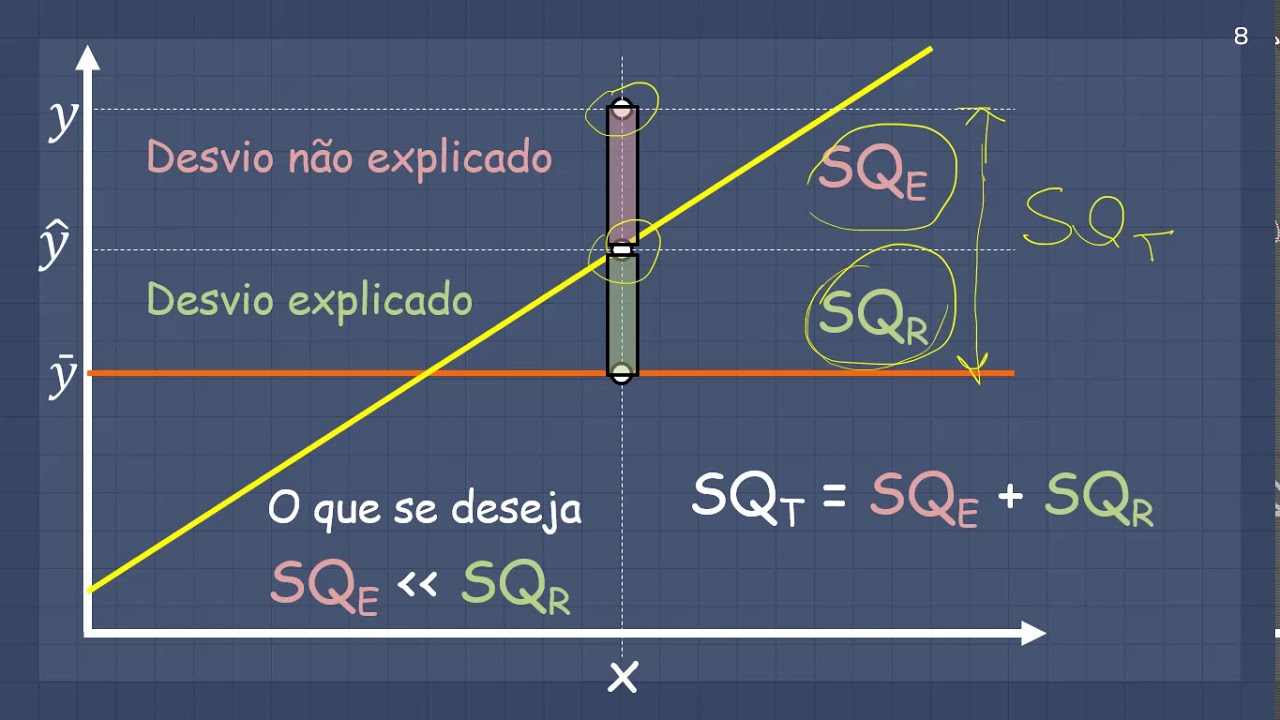 Coeficiente de determinação