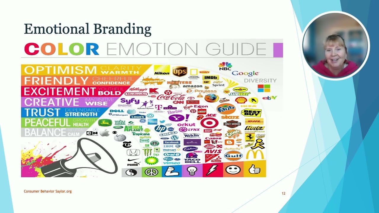 Informing Marketing Strategy: Consumer Behavior Unit 10