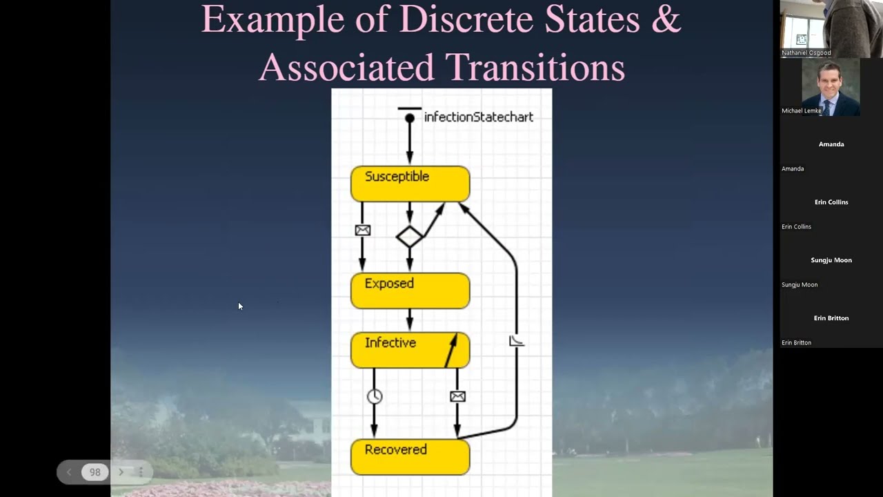 Key Characteristics of Agent-Based Models