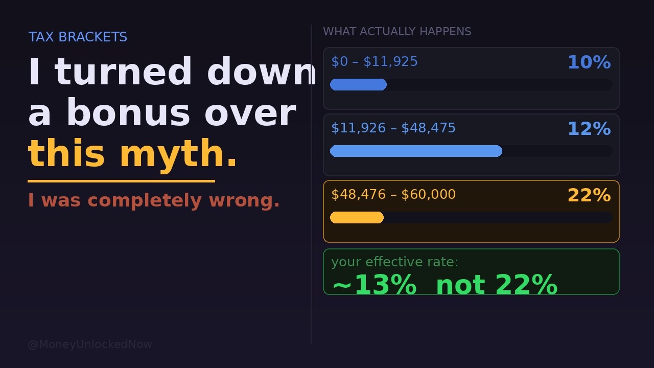 I Turned Down a Bonus Because of This Tax Myth (and I Was Dead Wrong)