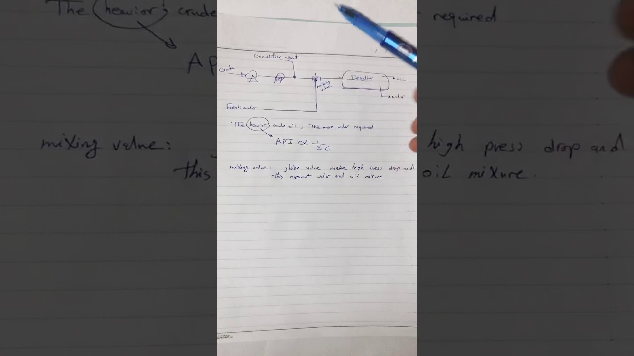 Desalting in crude oil 2