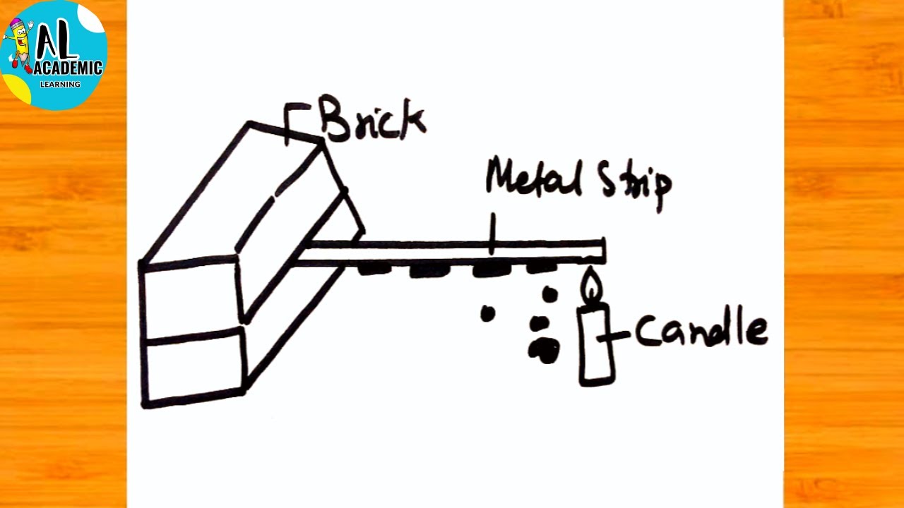 How to draw Flow of Heat Through a Metal Strip Diagram | conduction diagram