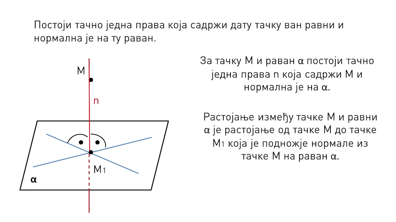 Odnos prave i ravni. Normala na ravan - Matematika za 8. razred (#15) | SuperŠkola
