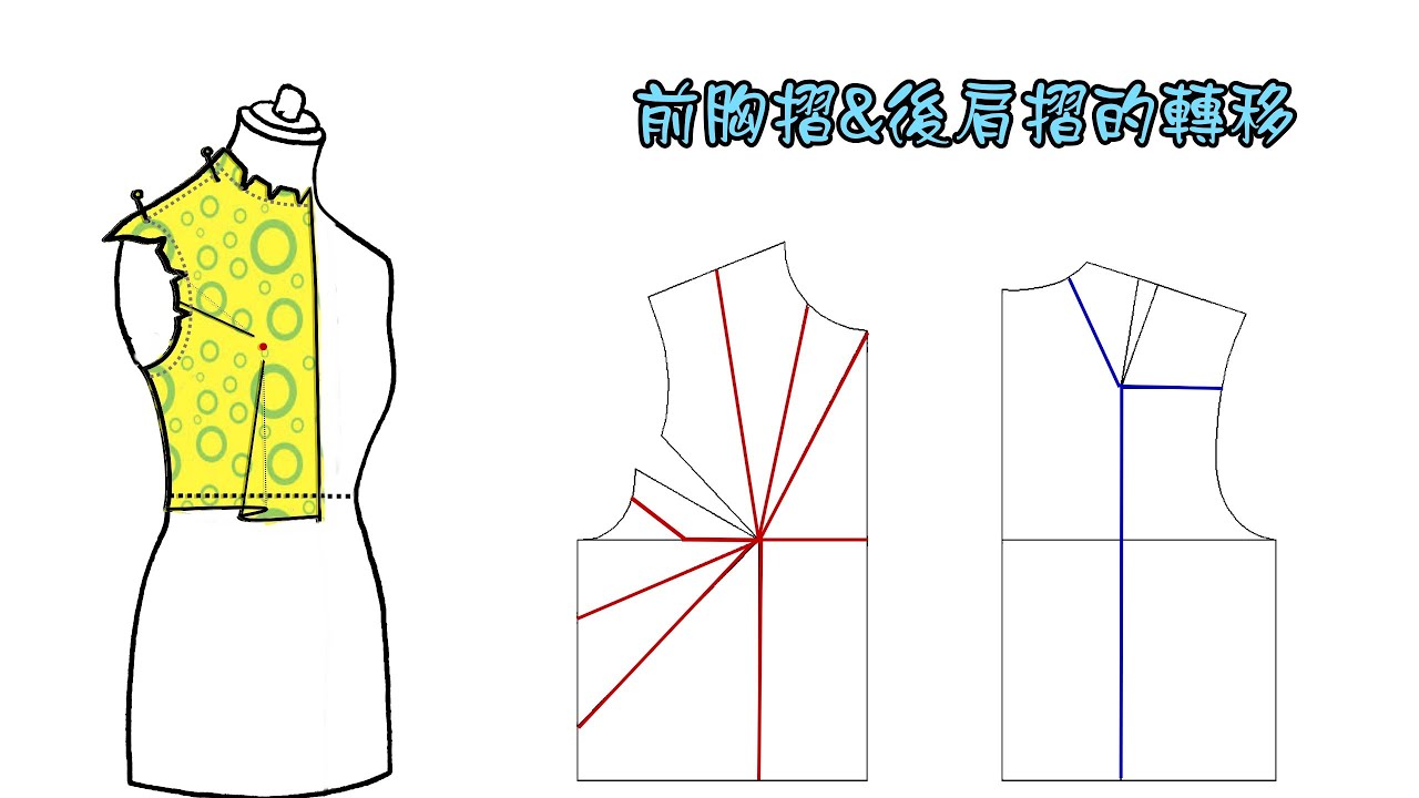 製作專屬於自己的原型-2(前胸摺&後肩摺的轉移 )